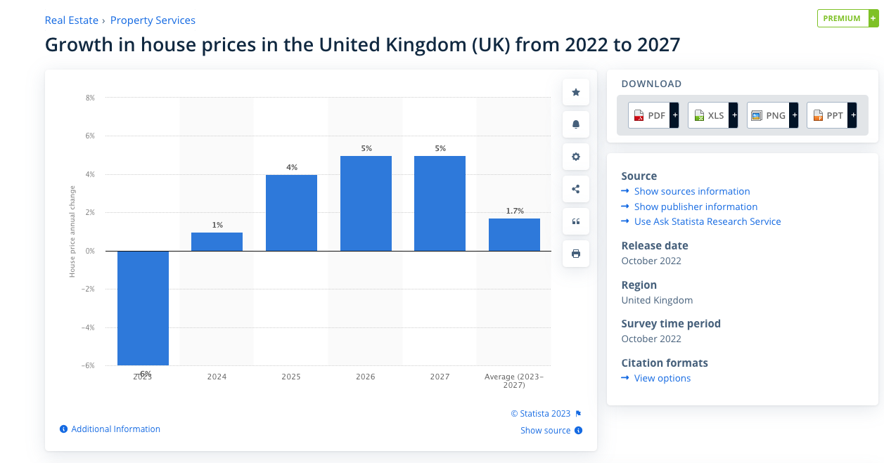 How to Profit from Property When House Prices Are Predicted To Fall